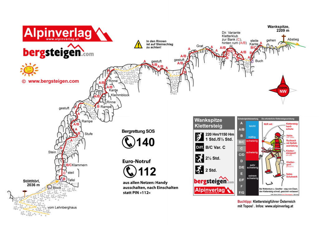 wankspitze-klettersteig-topo
